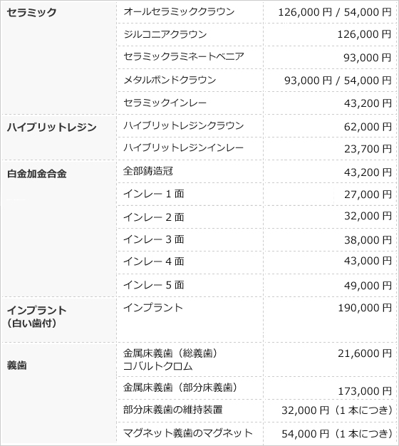 自費診療