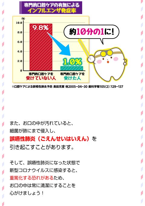 04_SL_2310_お口のケアが「ウイルス感染予防」に！