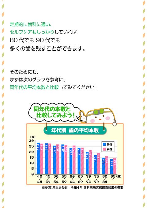 05_SL_2311_歯の本数」の影響力！