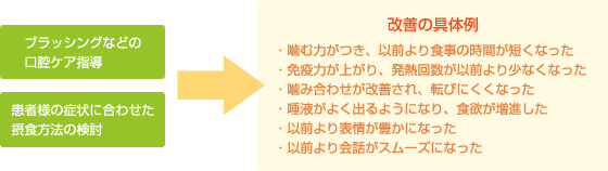 - 一般歯科で行うほとんどの歯科治療が可能です -